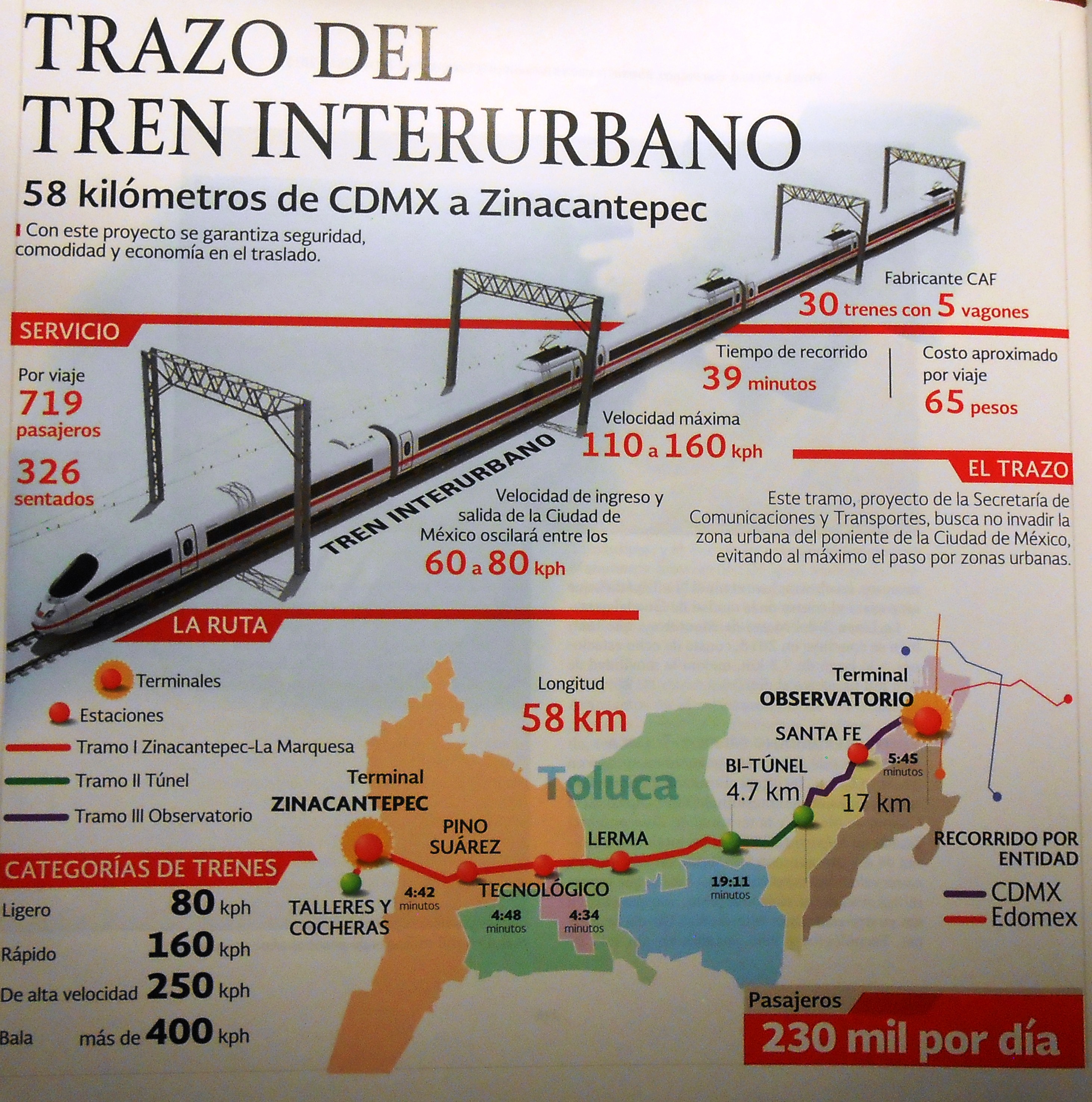 Tren interurbano México Toluca — El Mirador